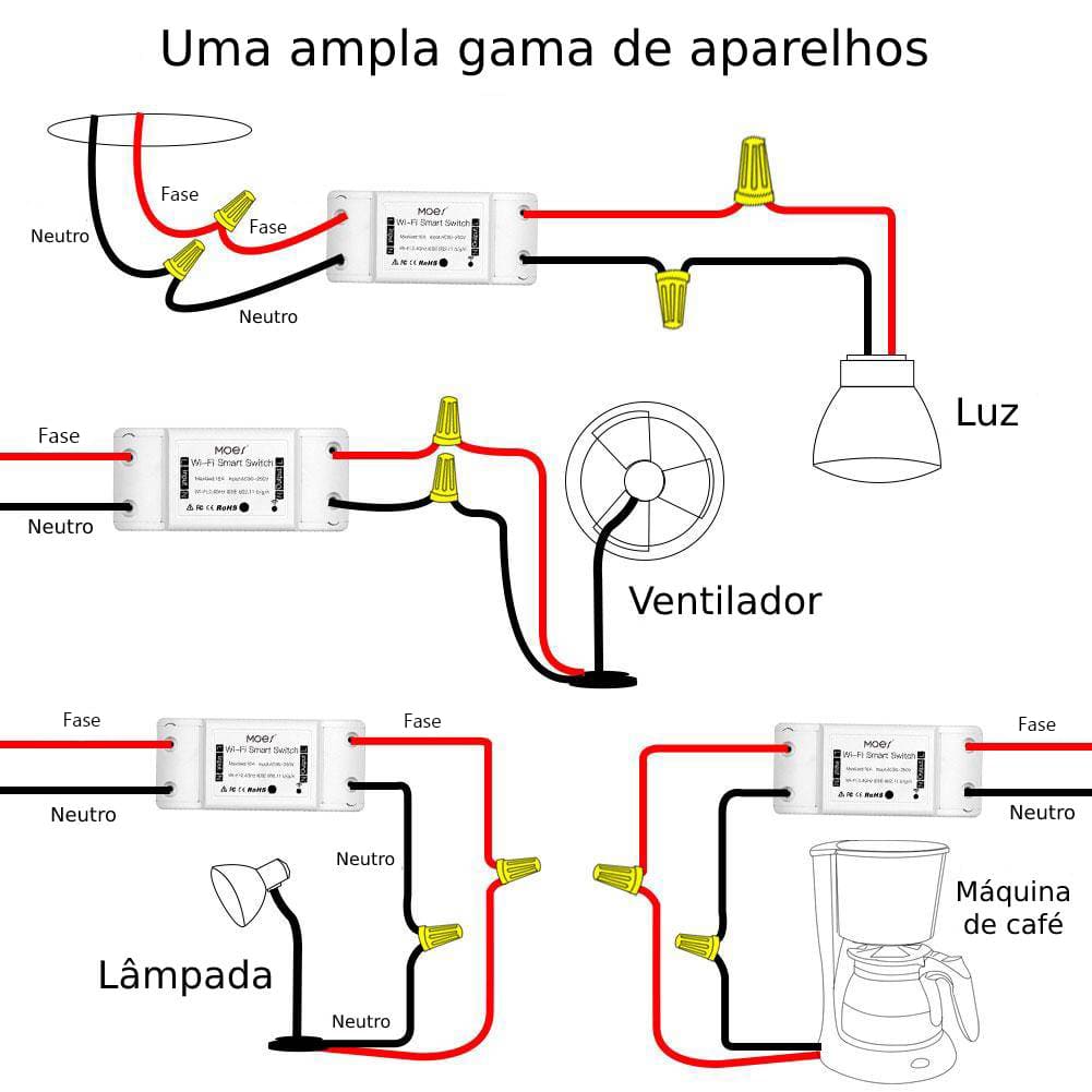 Módulo Recetor Wi-Fi com leitor de consumo de energia WIFI DO4