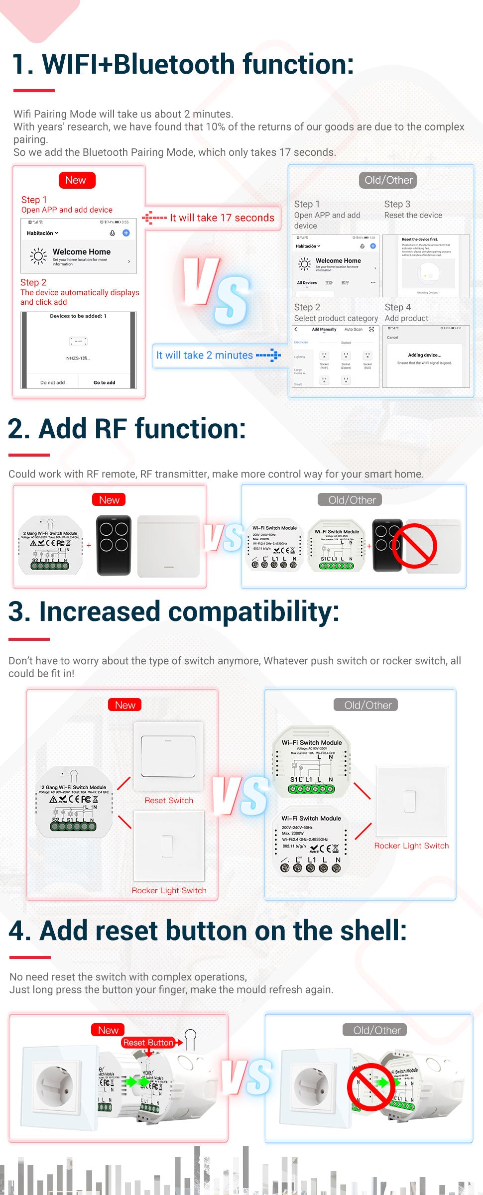 Módulo 2 canais Wi-Fi+RF433 DO3