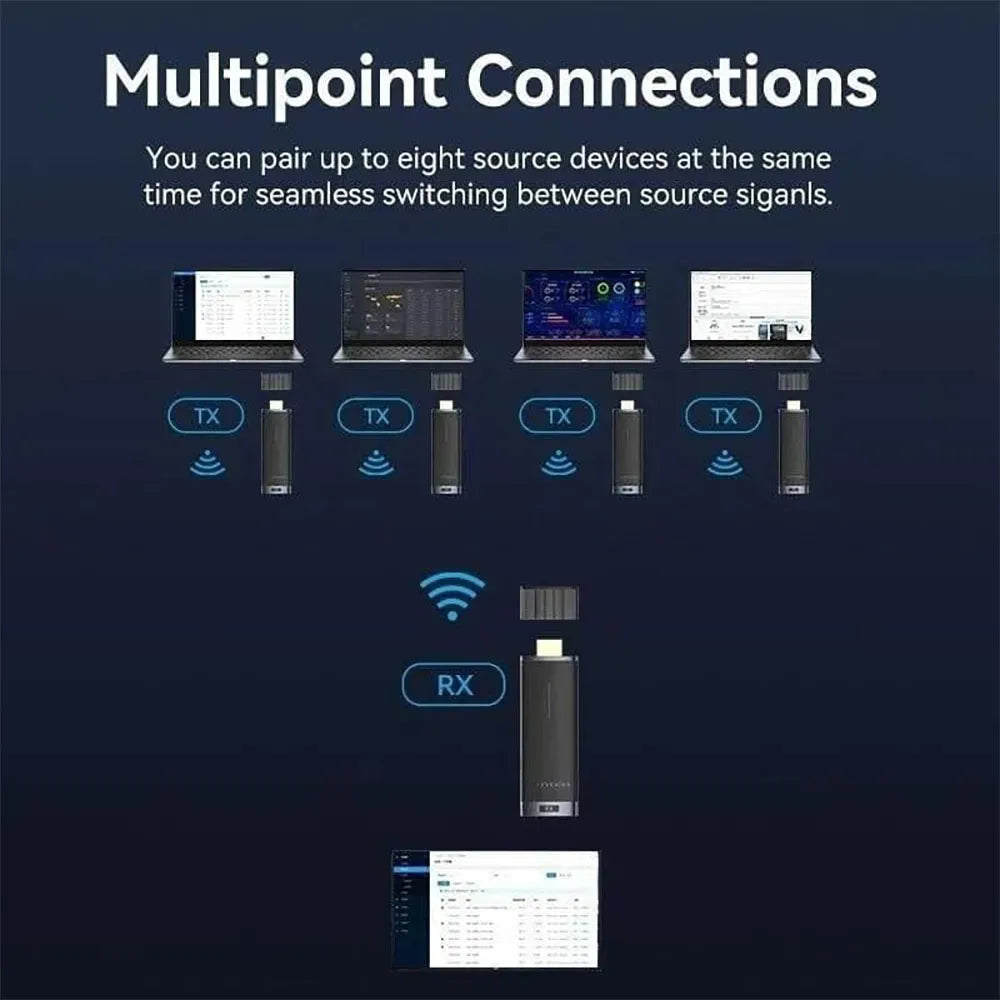 Transmissor e Recetor HDMI Wireless Vention - Extensor 40M - ADCB0