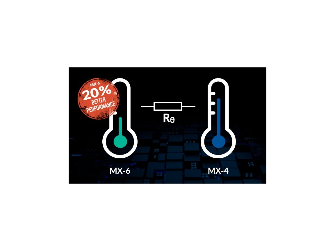 Pasta Térmica ARCTIC Mx-6 2G
