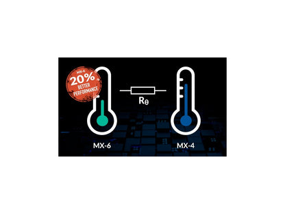 Pasta Térmica ARCTIC Mx-6 2G