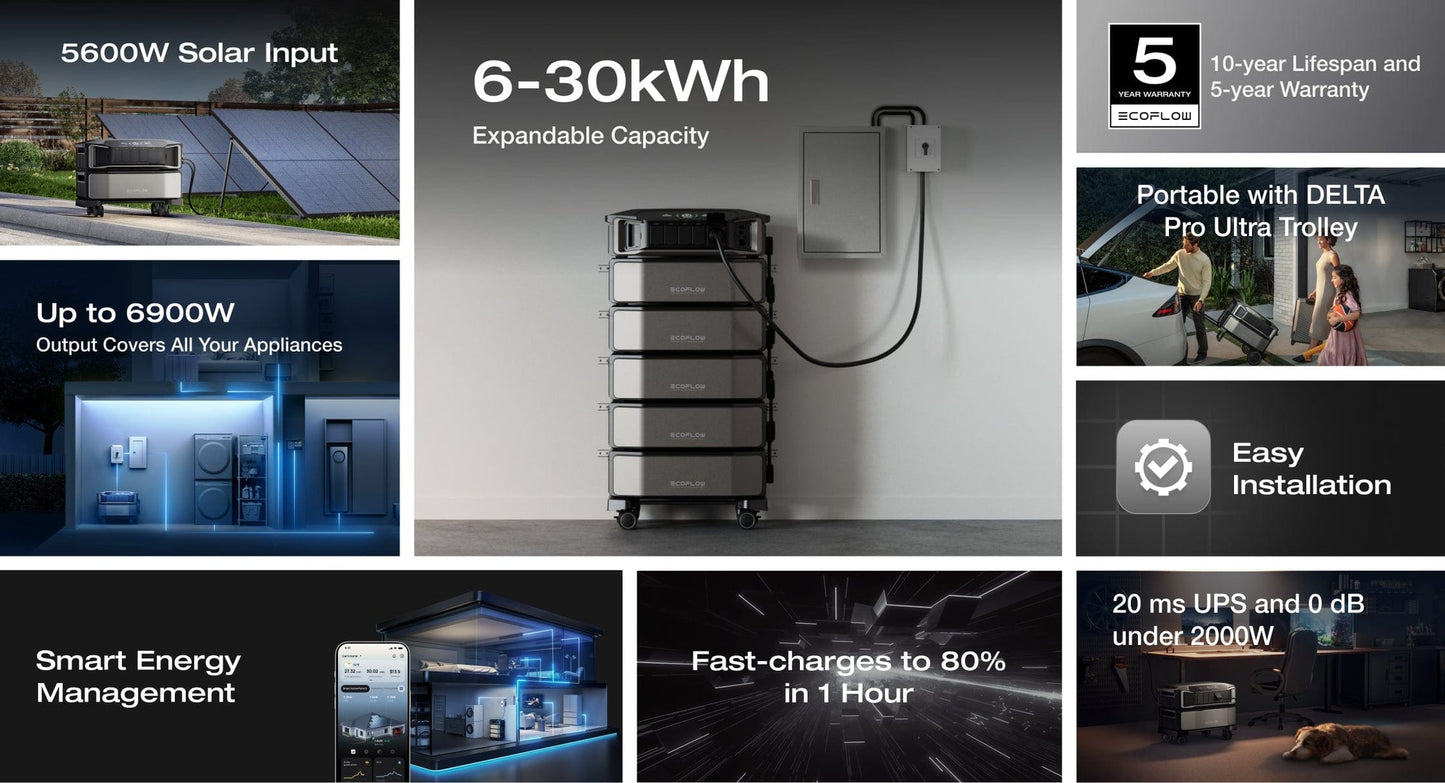 EcoFlow DELTA Pro Ultra Power Station + Bateria