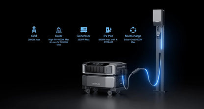 EcoFlow DELTA Pro Ultra Power Station + Bateria